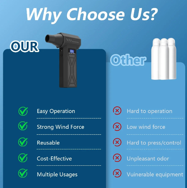 P70 Turbo Jet Fan – 110,000 RPM Cordless Air Duster & Blower